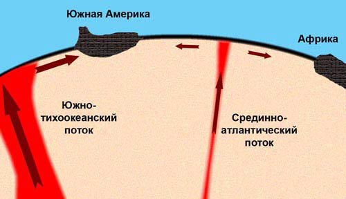 Восходящие потоки возле Южной Америки