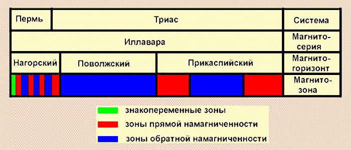Магнитная аномалия Иллавара