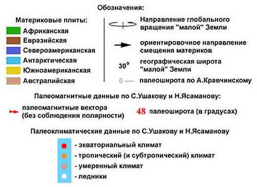Обозначения к рисункам 84–90